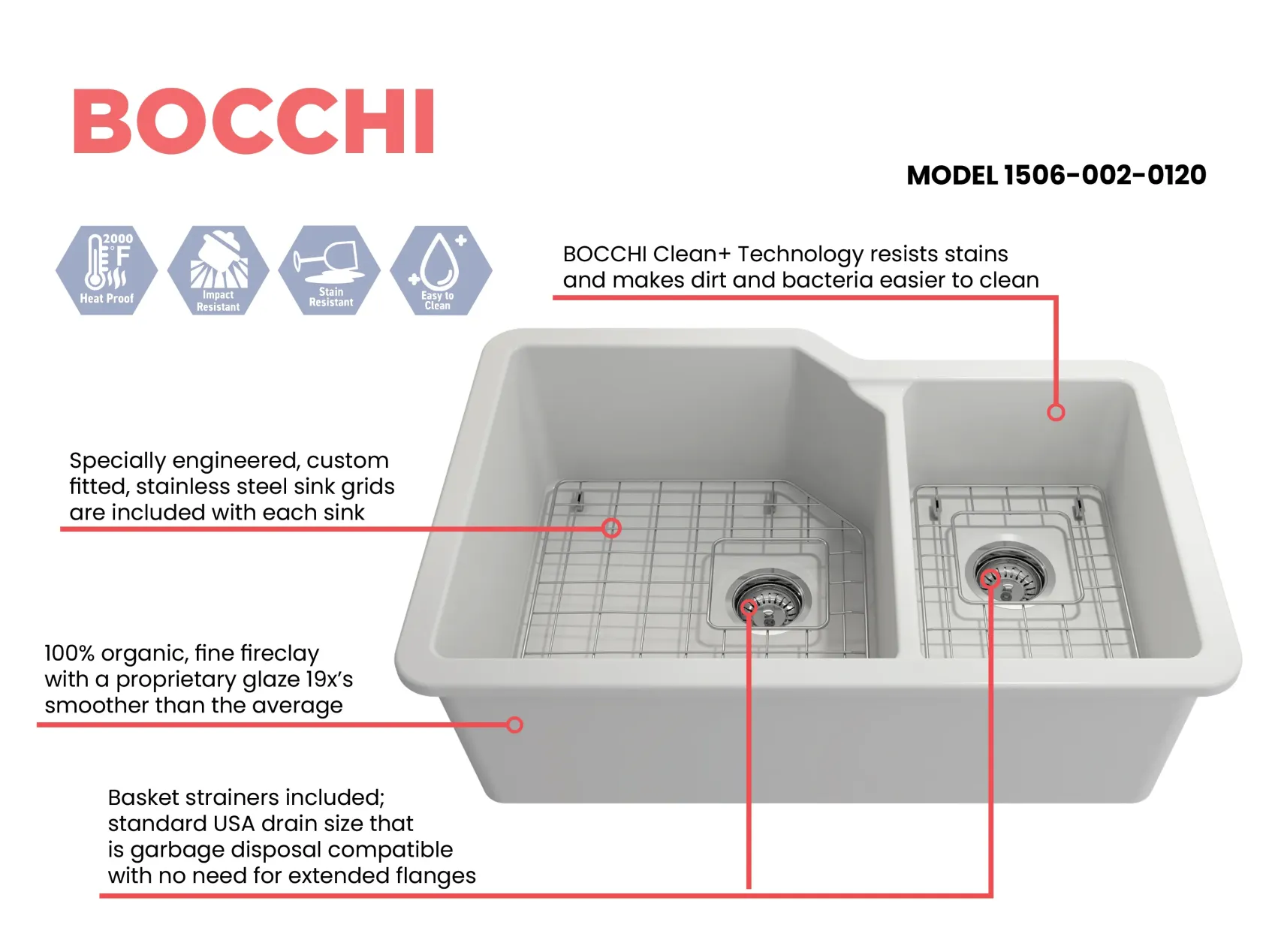BOCCHI Sotto 33" Dual Mount Fireclay Kitchen Sink with Accessories, 60/40 Double Bowl, Matte White, 1506-002-0120