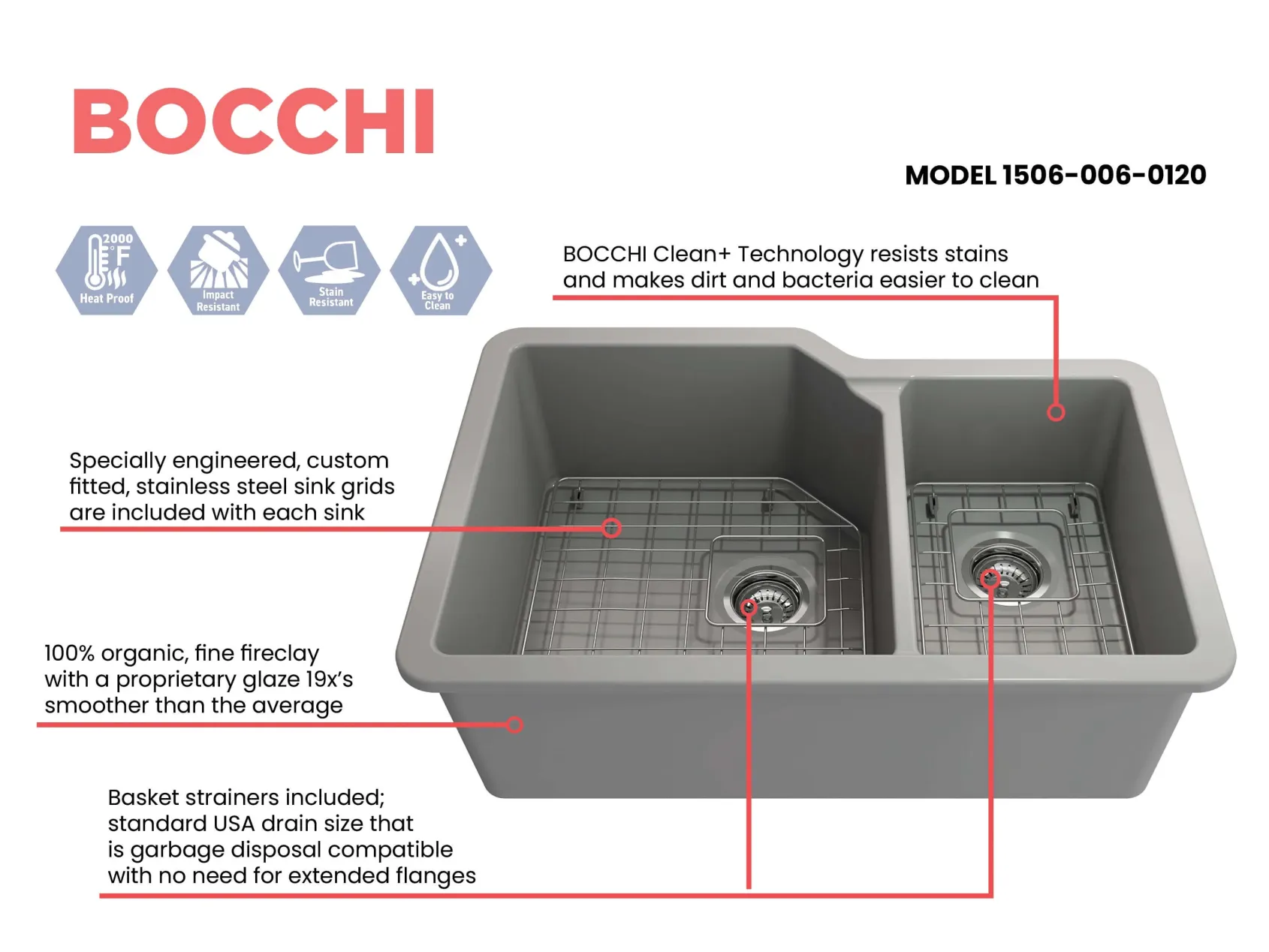 BOCCHI Sotto 33" Dual Mount Fireclay Kitchen Sink with Accessories, 60/40 Double Bowl, Matte Gray, 1506-006-0120