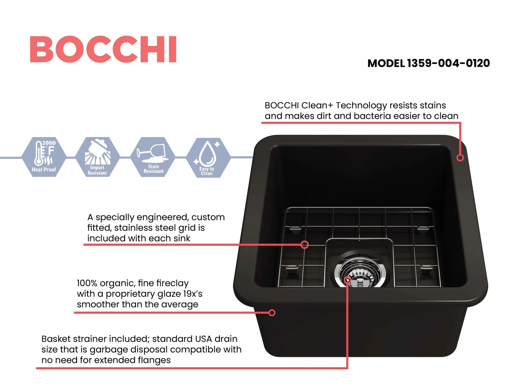 BOCCHI Sotto 18" Fireclay Undermount Single Bowl Bar Sink with Protective Bottom Grid and Strainer, Matte Black, 1359-004-0120