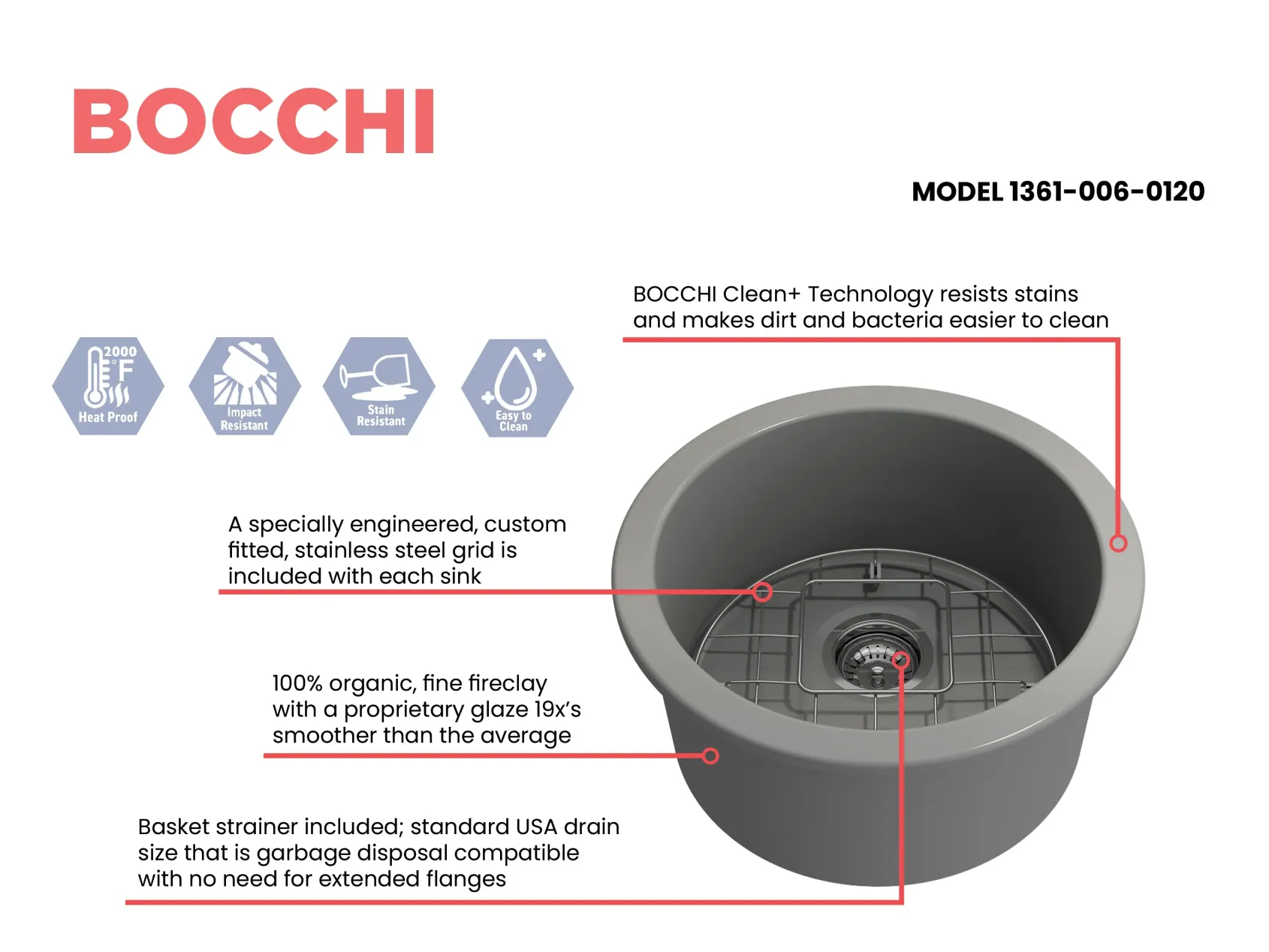 BOCCHI Sotto 18.5" Round Fireclay Undermount Single Bowl Bar Sink with Protective Bottom Grid and Strainer, Matte Gray, 1361-006-0120