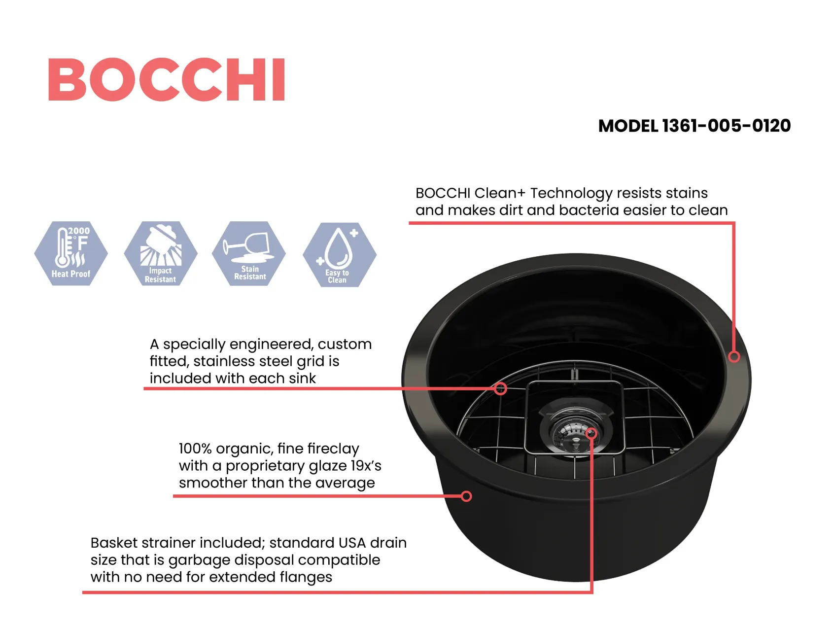 BOCCHI Sotto 18.5" Round Fireclay Undermount Single Bowl Bar Sink with Protective Bottom Grid and Strainer, Black, 1361-005-0120