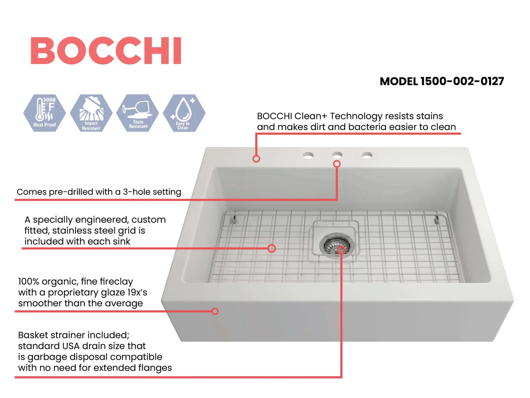 BOCCHI Nuova 34" Fireclay Retrofit Drop-In Farmhouse Sink with Accessories, Matte White, 1500-002-0127