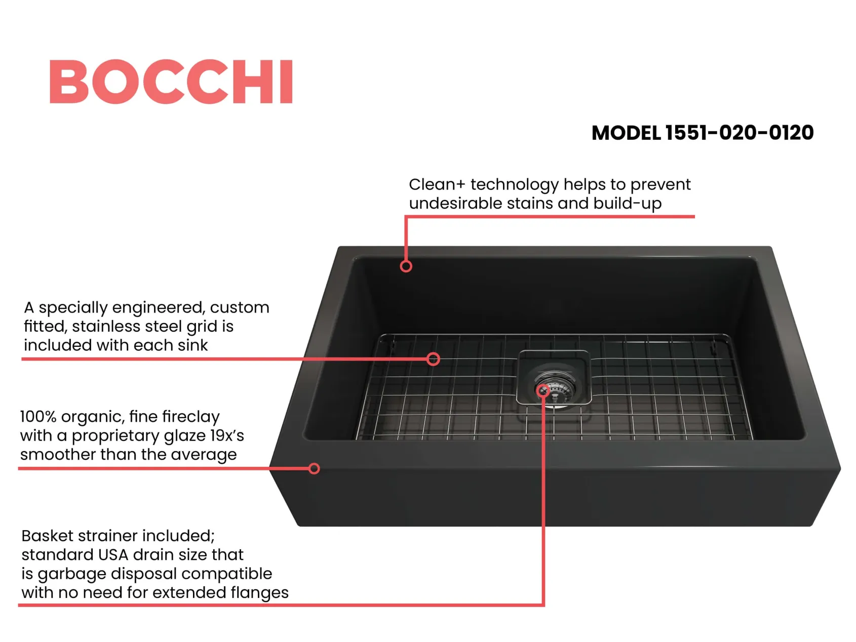 BOCCHI Nuova 34" Fireclay Retrofit Farmhouse Sink with Accessories, Matte Dark Gray, 1551-020-0120
