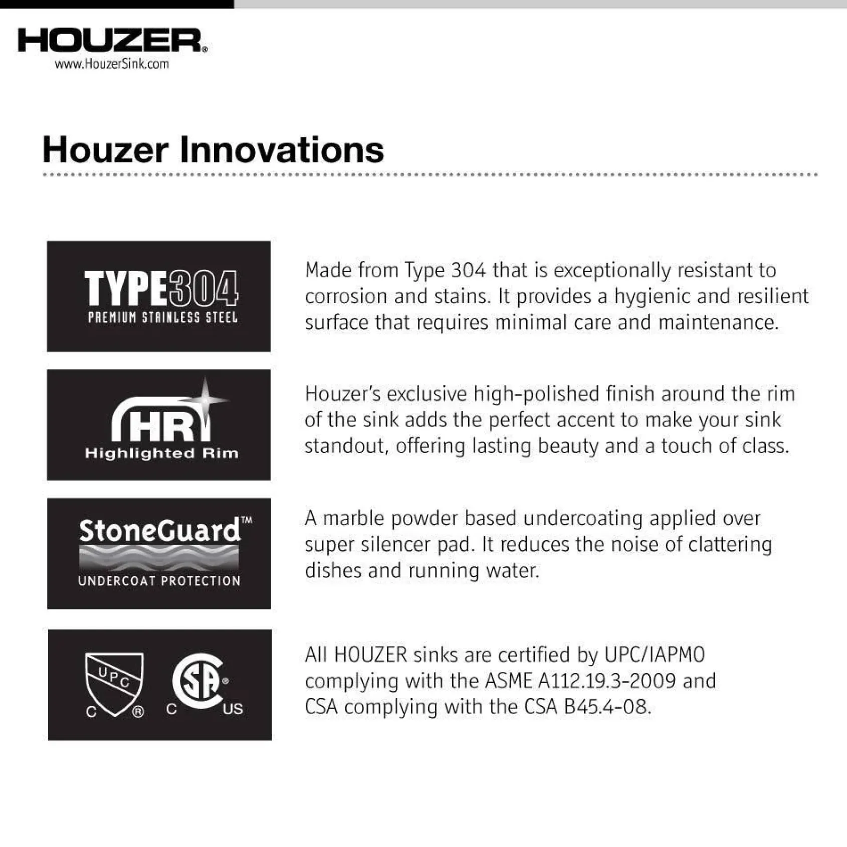 Houzer 33" Stainless Steel Topmount 80/20 Double Bowl Kitchen Sink, 20 Gauge, LHD-3322-1