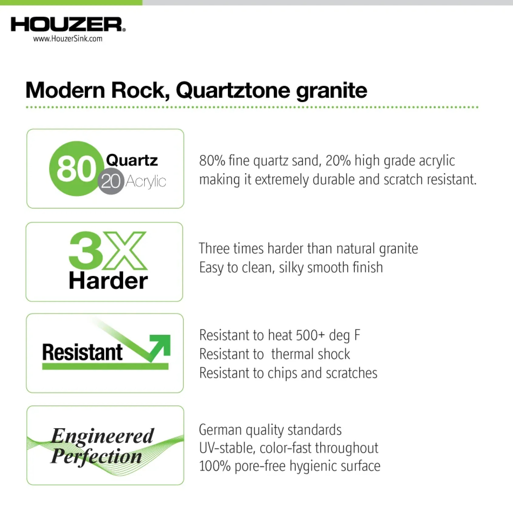 Houzer Quartztone 33 inch Midnite Granite Composite Undermount Single Bowl Kitchen Sink - V-100U MIDNITE