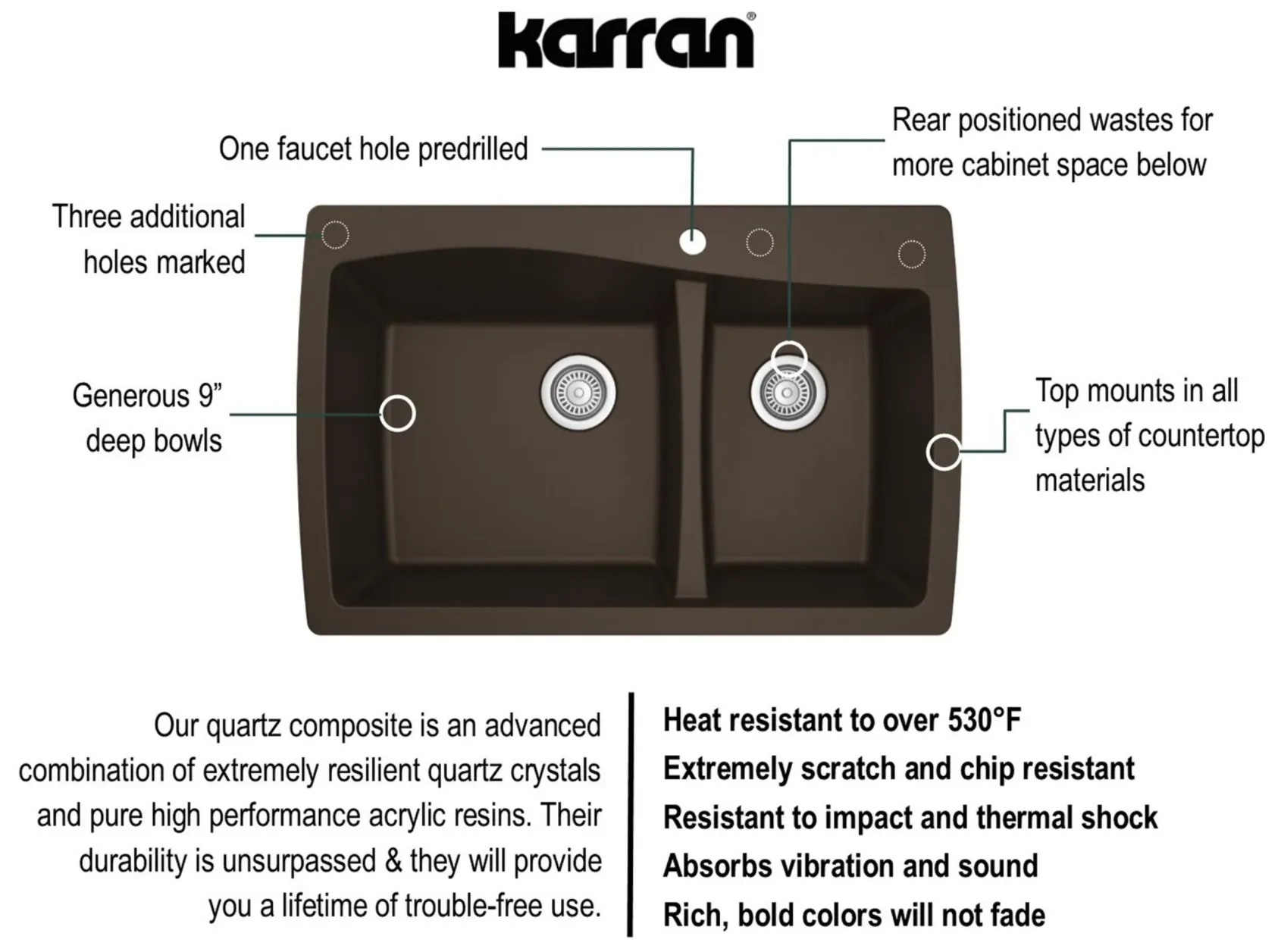 Karran 34" Drop In/Topmount Quartz Composite Kitchen Sink with Accessories, 60/40 Double Bowl, Brown, QT-721-BR-PK1