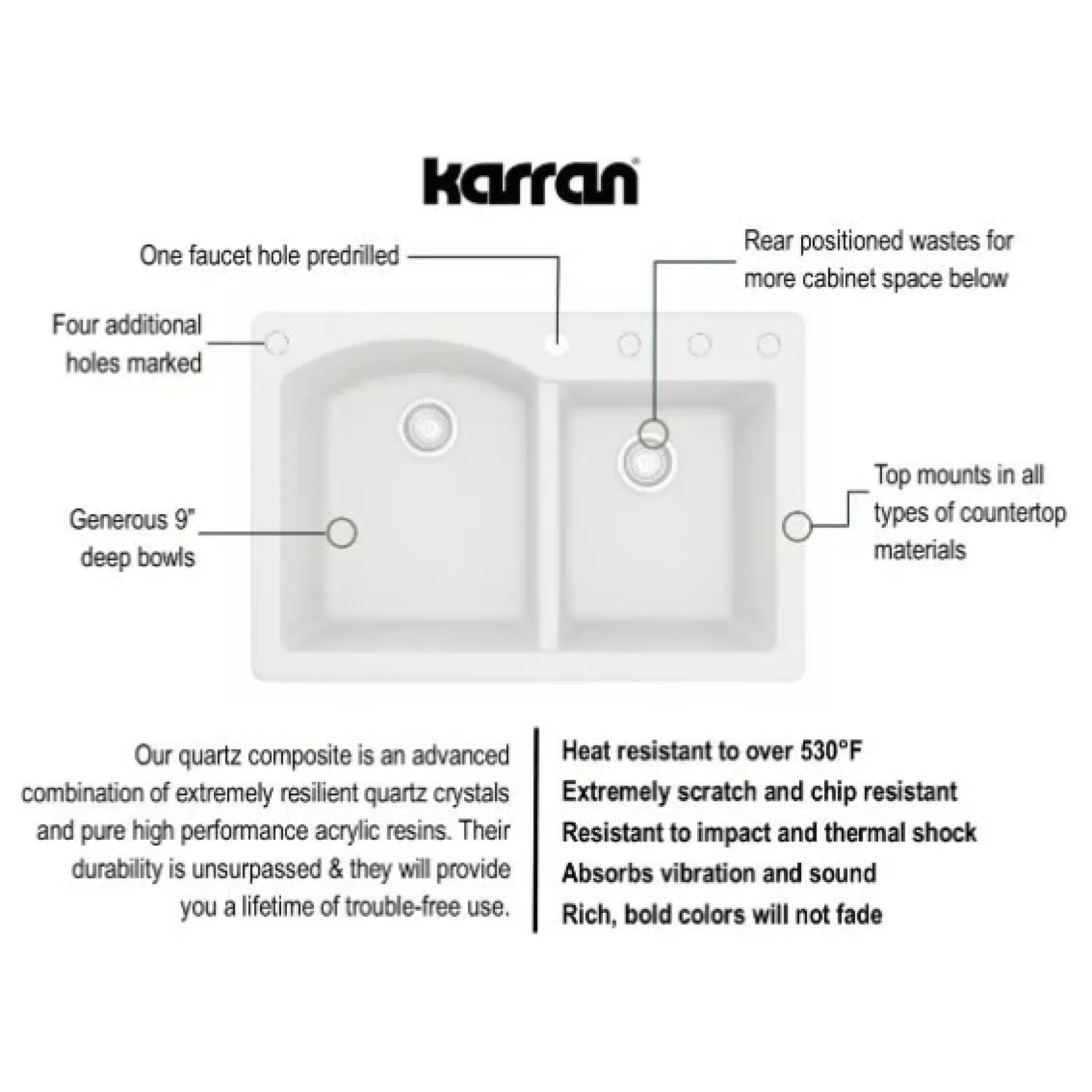 Karran 33" Drop In/Topmount Quartz Composite Kitchen Sink, 60/40 Double Bowl, White, QT-610-WH-PK1