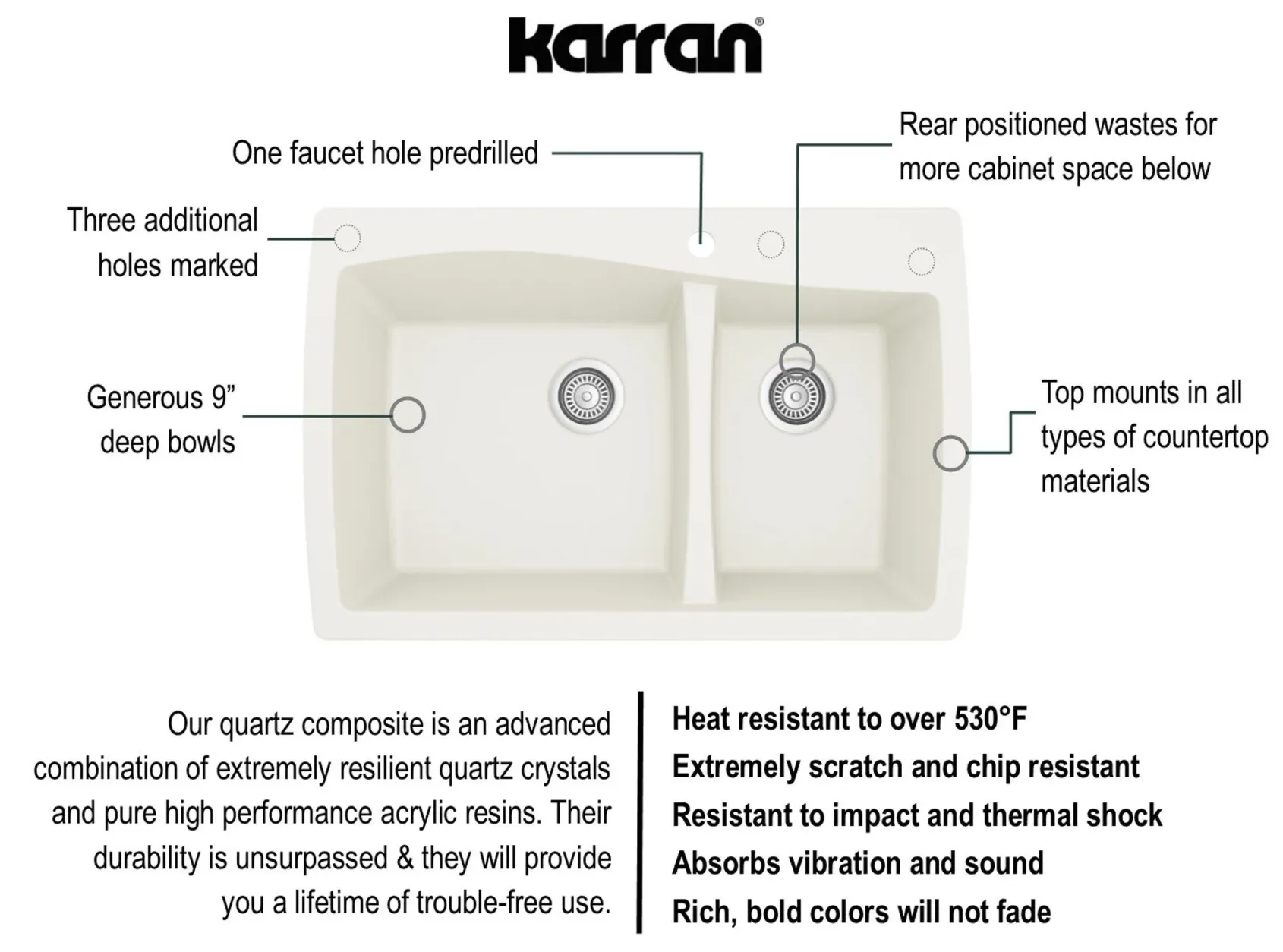 Karran 34" Drop In/Topmount Quartz Composite Kitchen Sink, 60/40 Double Bowl, White, QT-721-WH