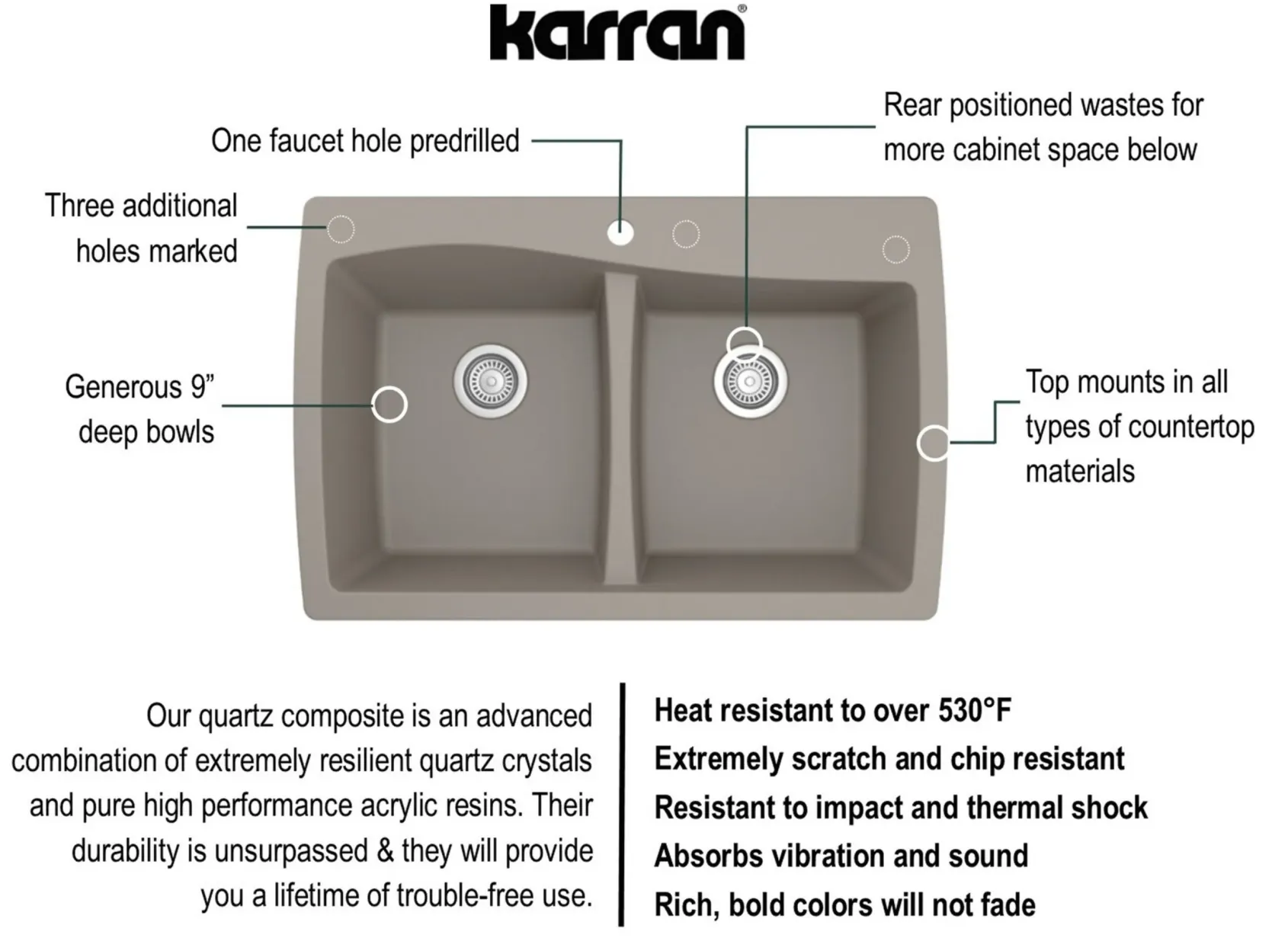 Karran 34" Drop In/Topmount Quartz Composite Kitchen Sink with Accessories, 50/50 Double Bowl, Concrete, QT-720-CN-PK1
