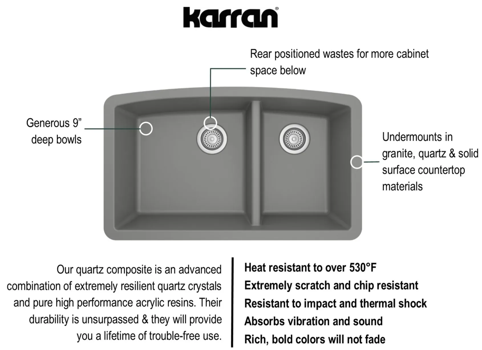 Karran 32" Undermount Quartz Composite Kitchen Sink, 60/40 Double Bowl, Grey, QU-711-GR-PK1