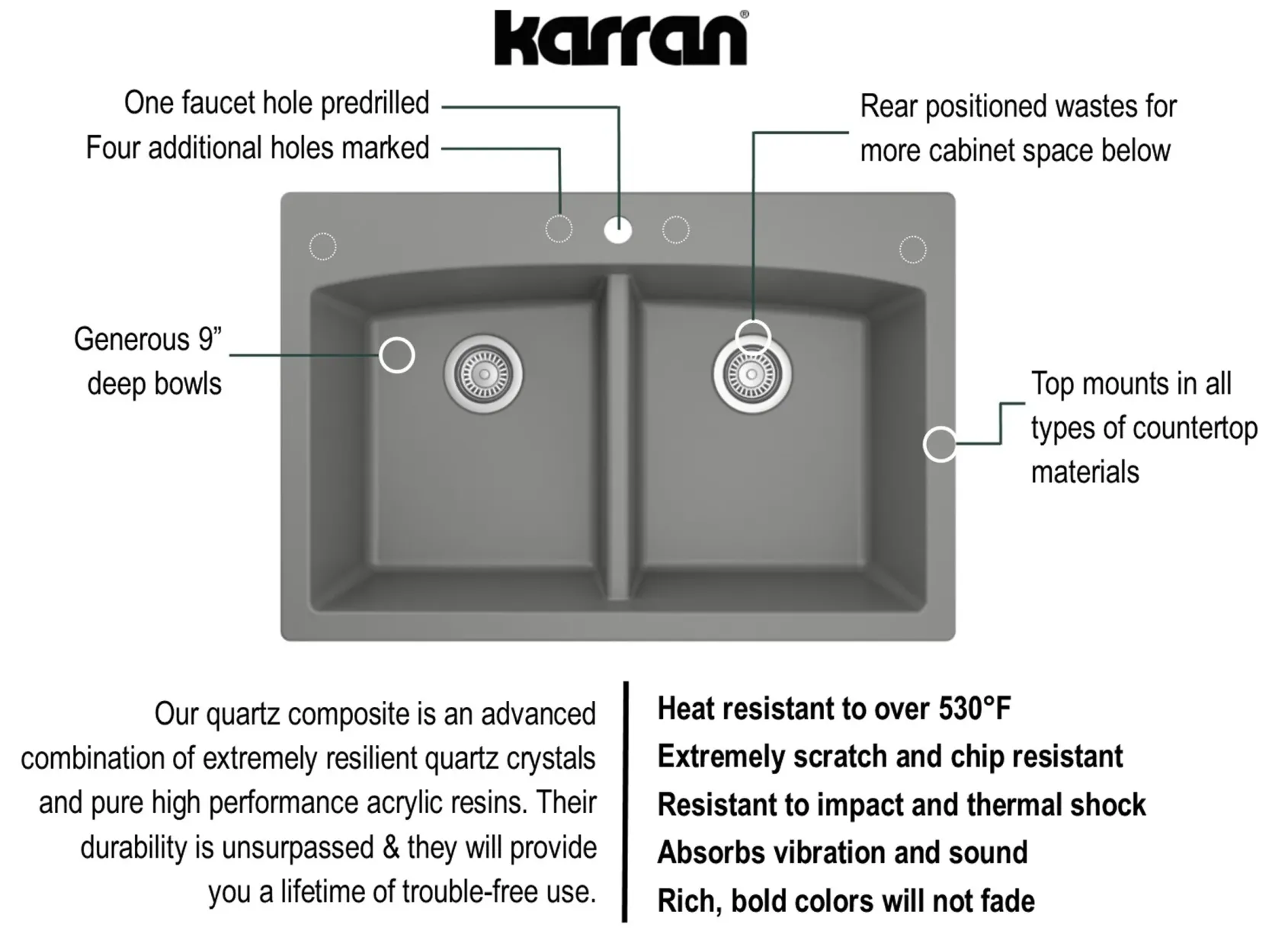 Karran 33" Drop In/Topmount Quartz Composite Kitchen Sink, 50/50 Double Bowl, Grey, QT-710-GR