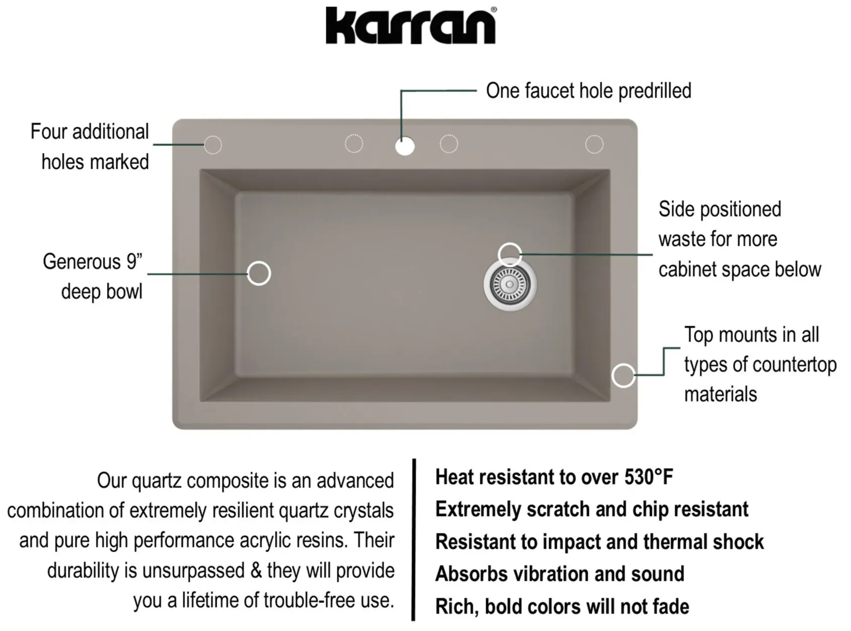 Karran 33" Drop In/Topmount Quartz Composite Kitchen Sink, Concrete, QT-670-CN-PK1