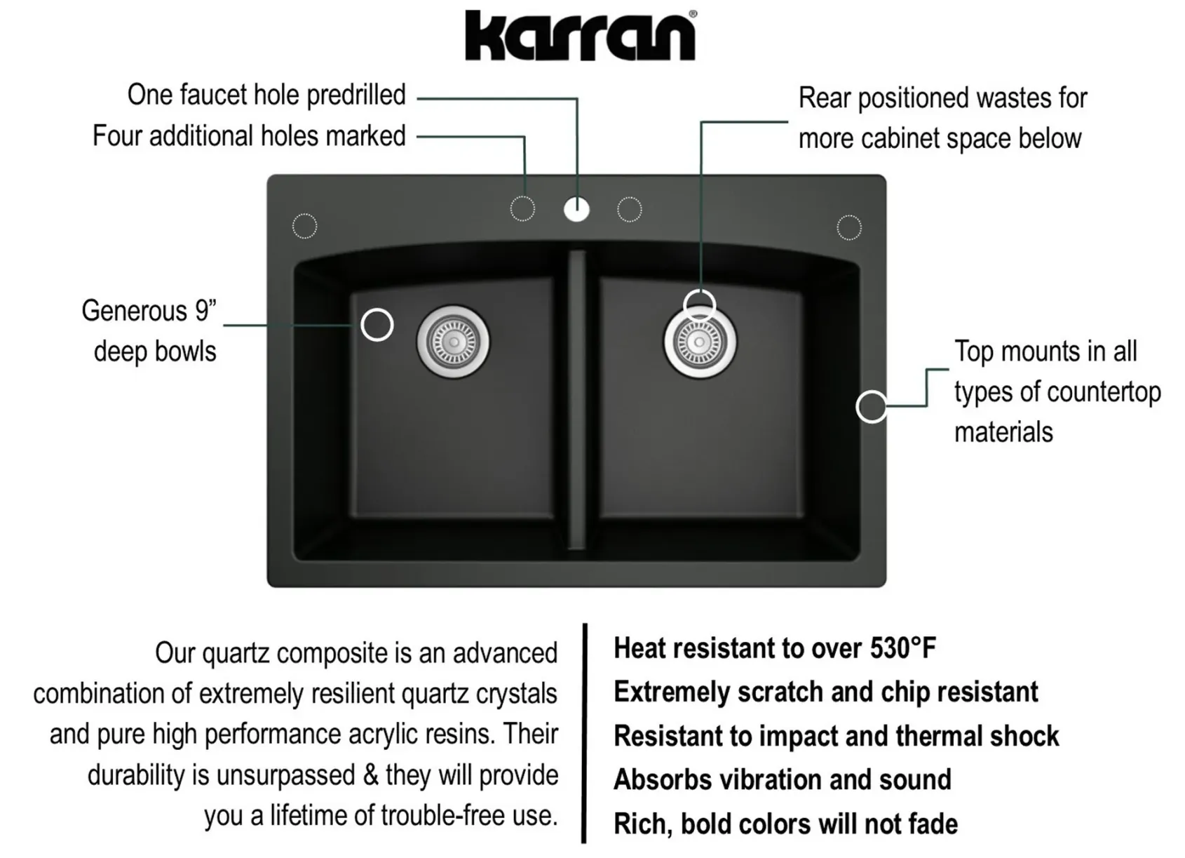 Karran 33" Drop In/Topmount Quartz Composite Kitchen Sink with Stainless Steel Faucet and Accessories, 50/50 Double Bowl, Black, QT710BLKKF330SS
