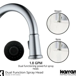 Karran 33