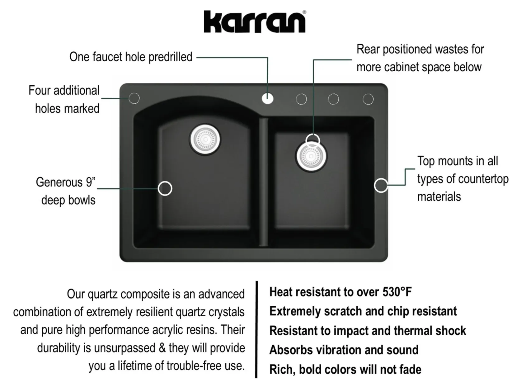 Karran 33" Drop In/Topmount Quartz Composite Kitchen Sink, 60/40 Double Bowl, Black, QT-610-BL-PK1