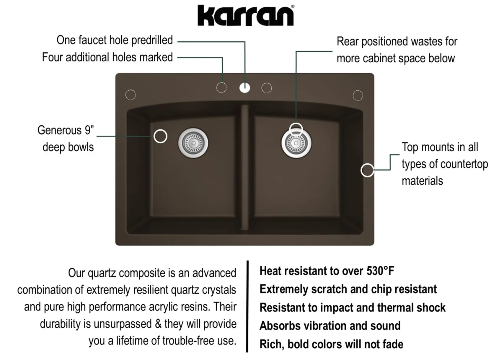 Karran 33" Drop In/Topmount Quartz Composite Kitchen Sink, 50/50 Double Bowl, Brown, QT-710-BR-PK1