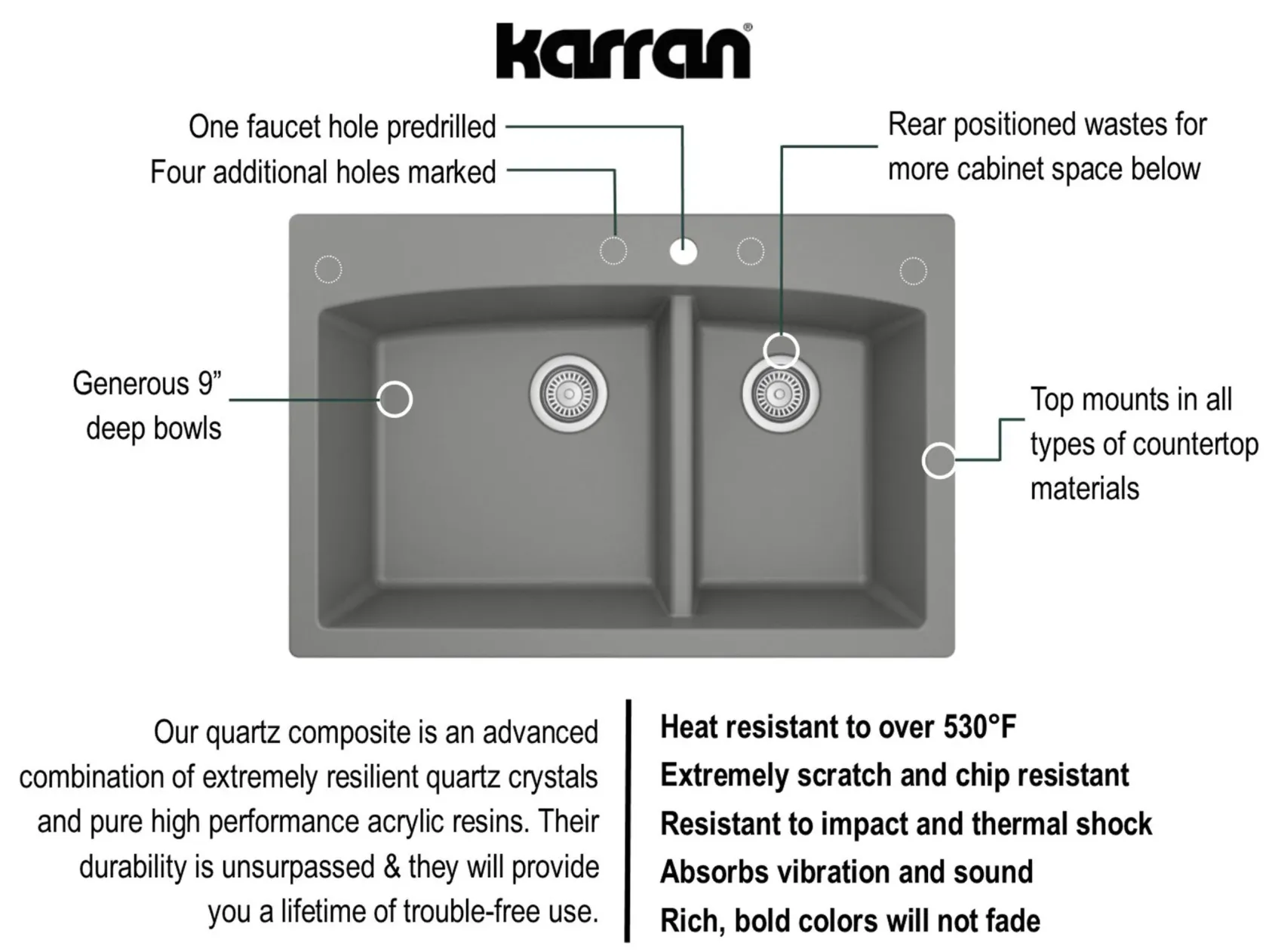 Karran 33" Drop In/Topmount Quartz Composite Kitchen Sink, 60/40 Double Bowl, Grey, QT-711-GR-PK1