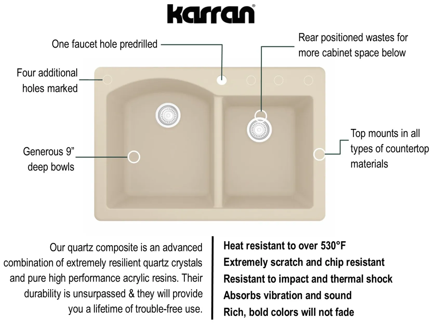 Karran 33" Drop In/Topmount Quartz Composite Kitchen Sink, 60/40 Double Bowl, Bisque, QT-610-BI