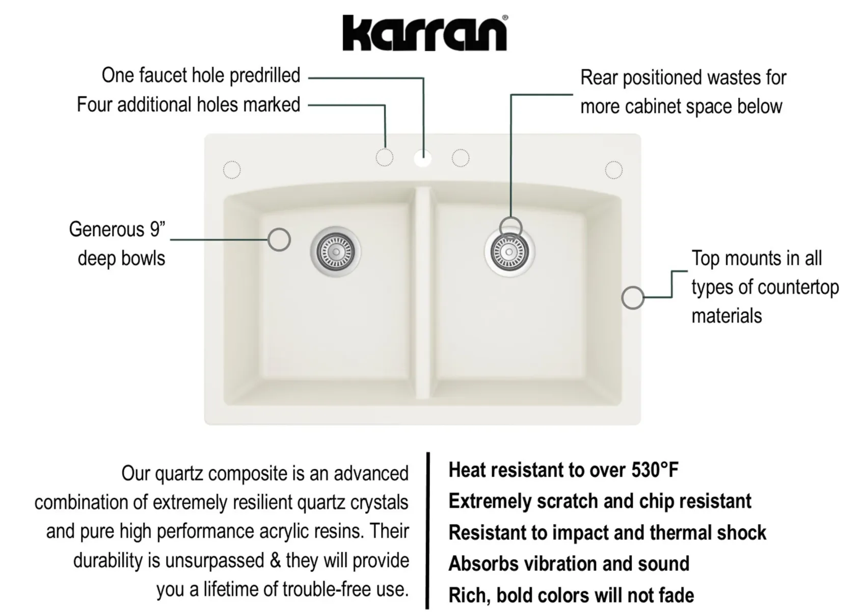 Karran 33" Drop In/Topmount Quartz Composite Kitchen Sink, 50/50 Double Bowl, White, QT-710-WH-PK1