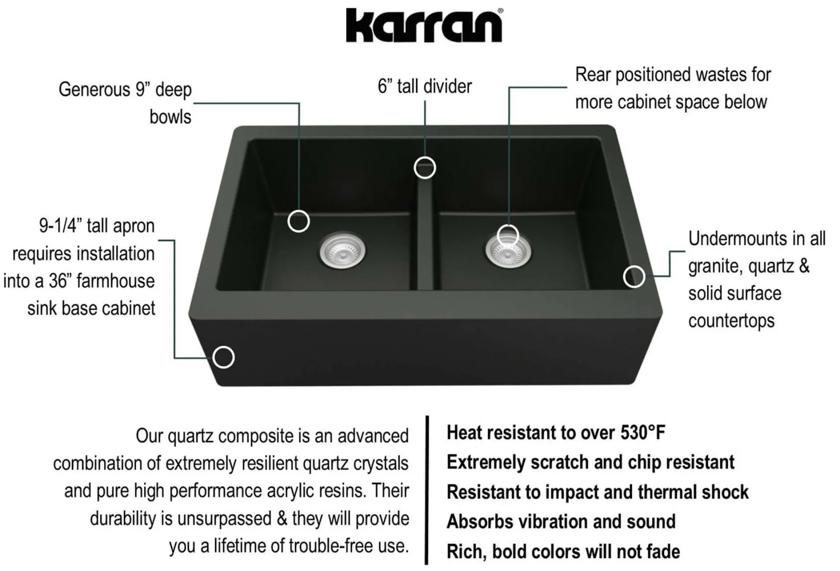 Karran 34" Quartz Composite Farmhouse Sink with Stainless Steel Faucet and Accessories, 50/50 Double Bowl, Black, QA750BL220SS