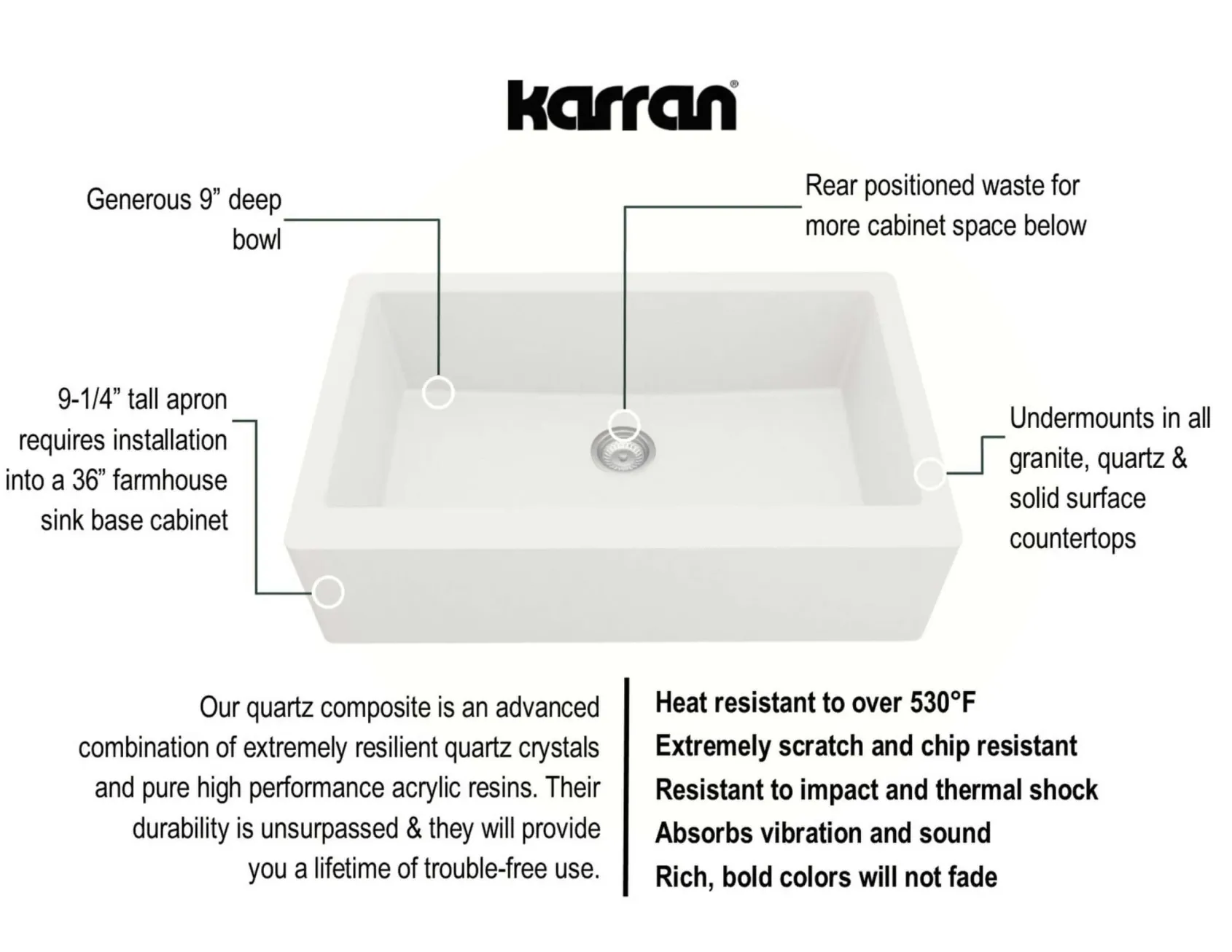 Karran 34" Quartz Composite Farmhouse Sink with Matte Black Faucet and Accessories, White, QA740WH220MB