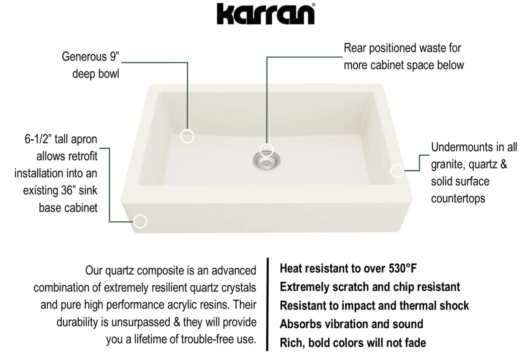 Karran 34" Quartz Composite Retrofit Farmhouse Sink, White, QAR-740-WH-PK1