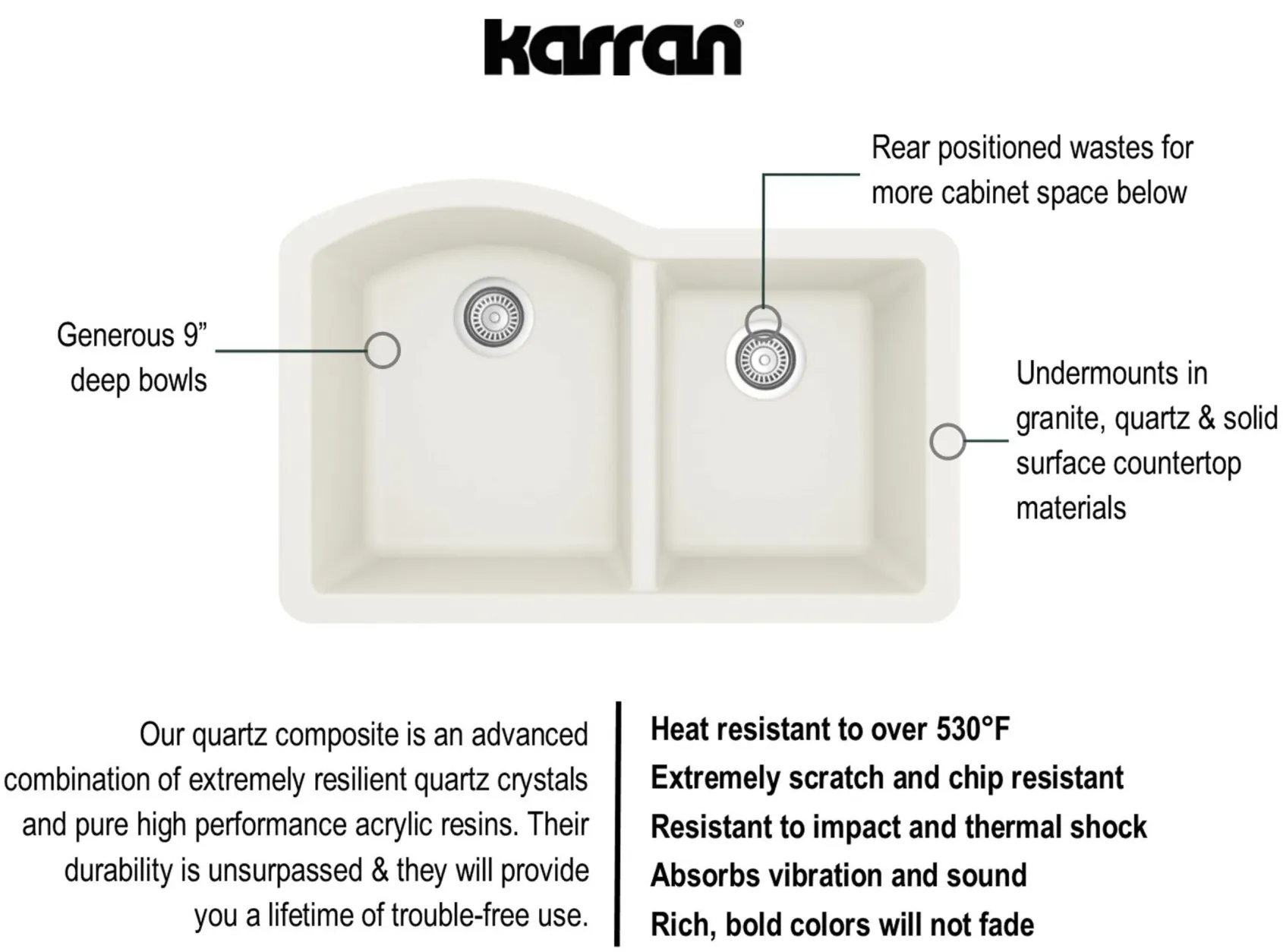 Karran 32" Undermount Quartz Composite Kitchen Sink, 60/40 Double Bowl, White, QU-610-WH-PK1