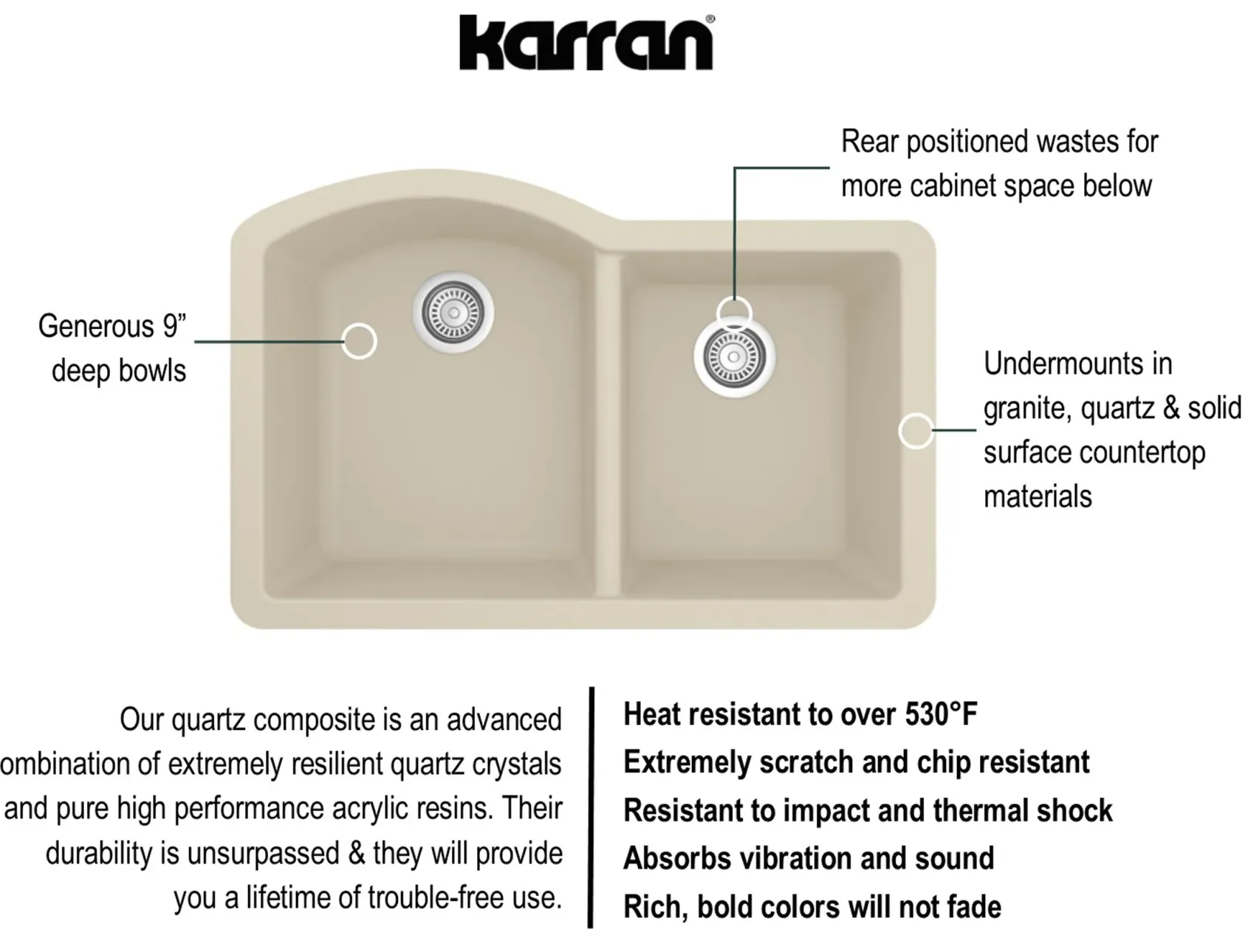 Karran 32" Undermount Quartz Composite Kitchen Sink, 60/40 Double Bowl, Bisque, QU-610-BI