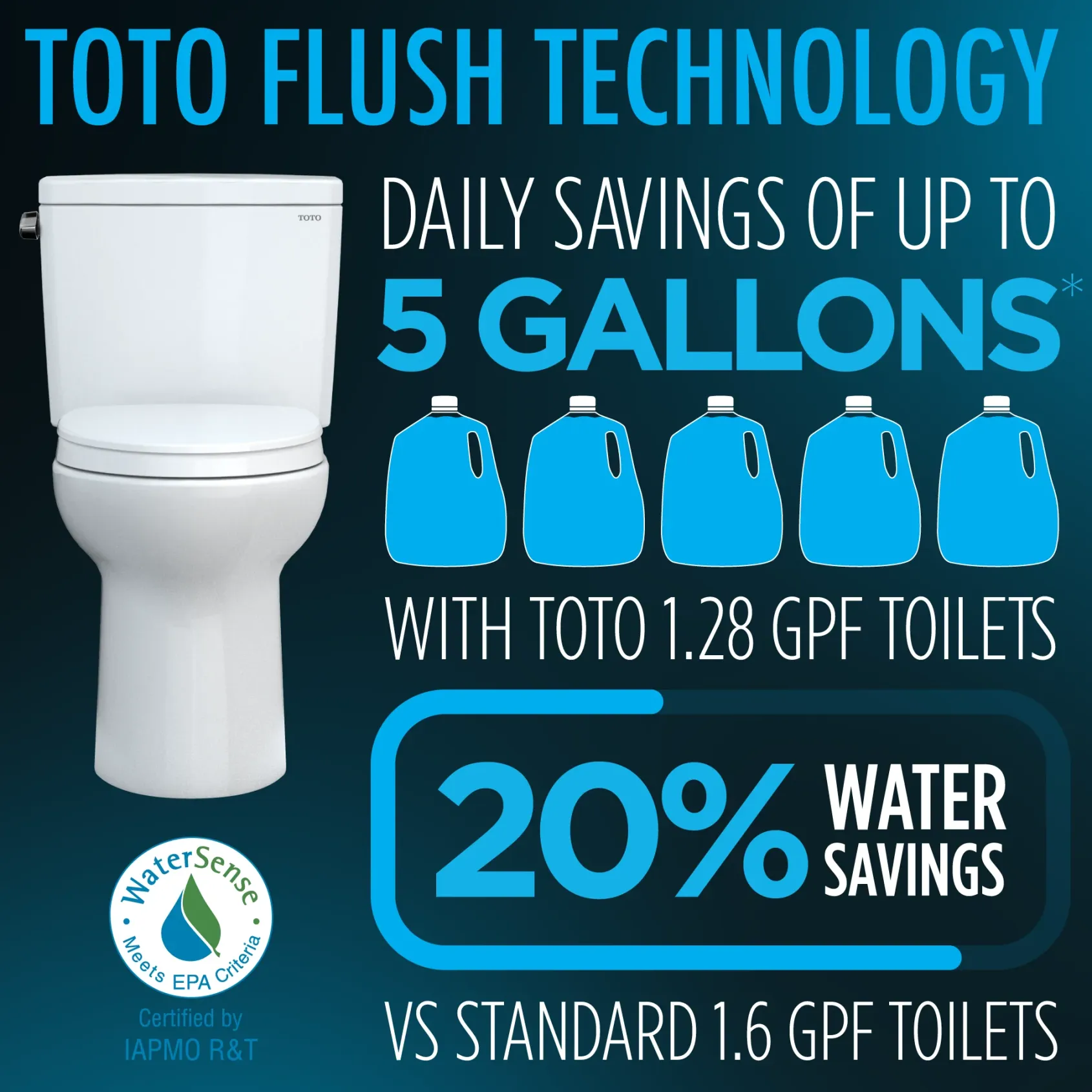 TOTO Drake Transitional WASHLET+ Two-Piece Elongated 1.28 GPF Universal Height TORNADO FLUSH Toilet with C5 Bidet Seat, Cotton White, Vitreous China, MW7863084CEFG.10#01