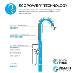 TOTO Gooseneck ECOPOWER 0.5 GPM Touchless Bathroom Faucet with Mixing Valve, 20 Second Continuous Flow, Polished Chrome, Brass, T24S53EM#CP